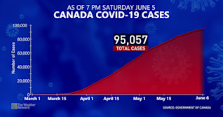 COVID-19: Here are the latest developments