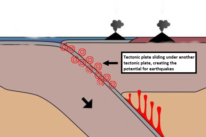 modified subduction zone
