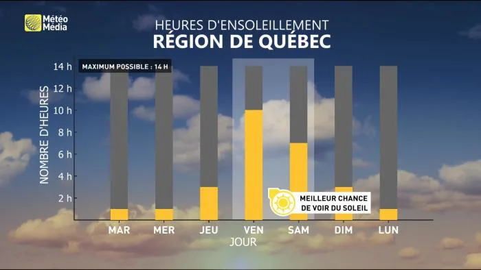 BLOC5 - SOLEIL QC