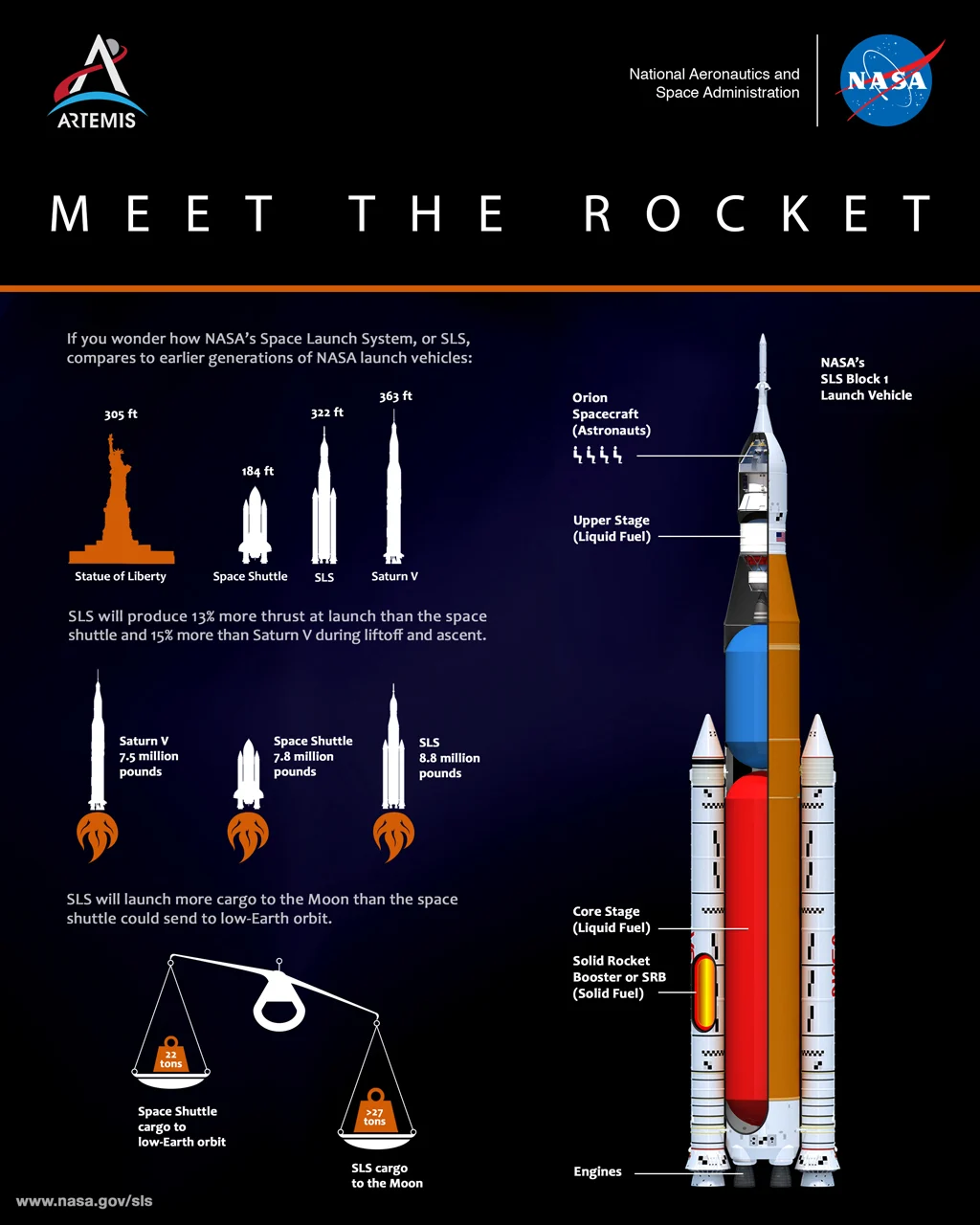 Artemis-1-SLS-Meet-the-Rocket-NASA