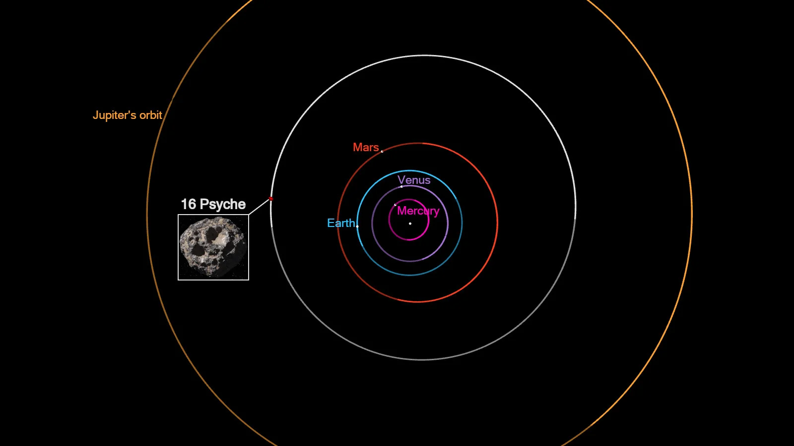 16 Psyche - orbit position Aug 25 2029