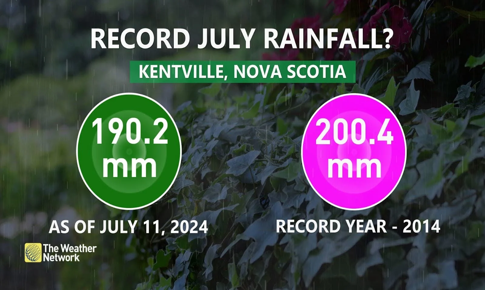 Kentville Nova Scotia July Rain