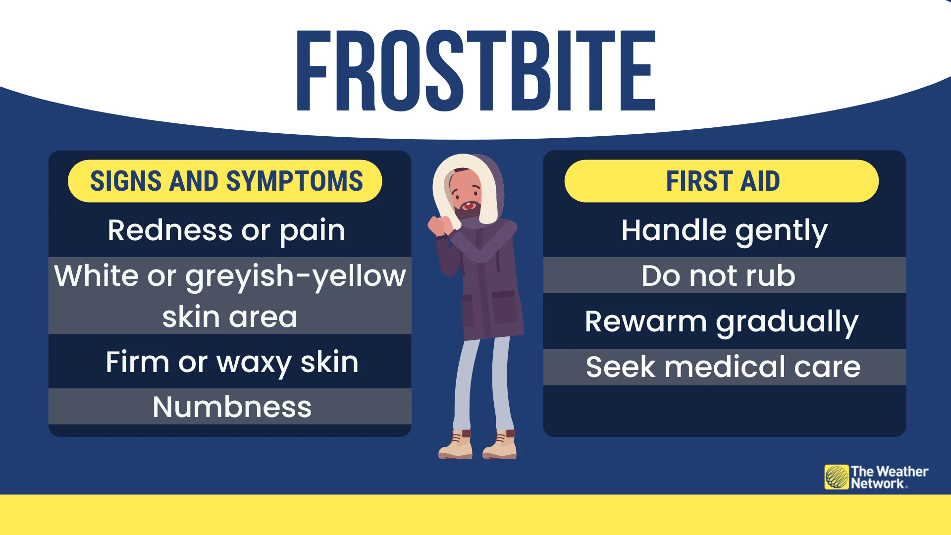 Frostbite signs first aid infographic