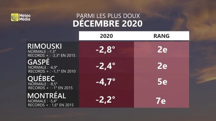 TABLEAU DECEMBRE