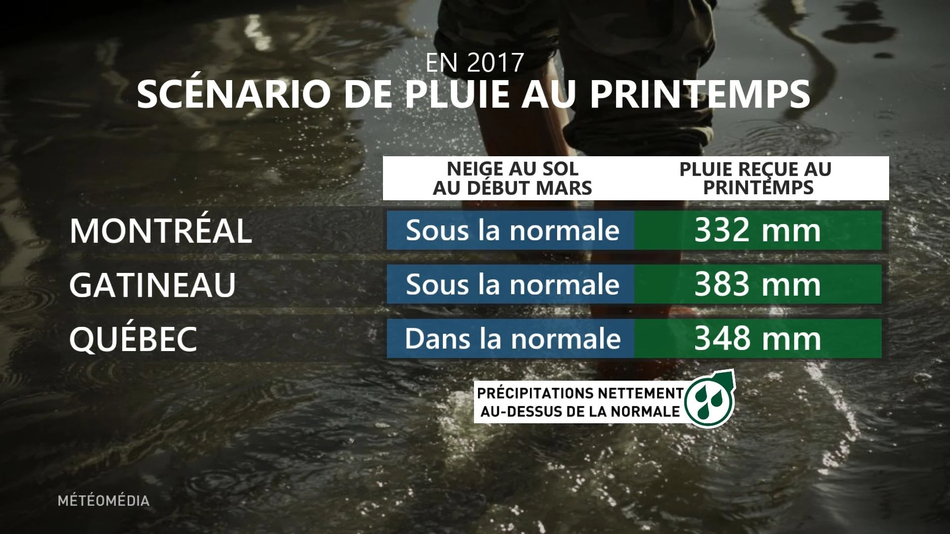 INONDATION4