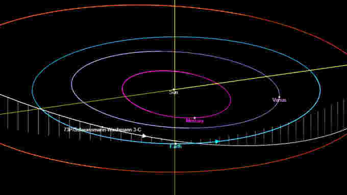 73P-Schwassmann-Wachmann-3-C orbit-viewer-snapshot NASA-JPL-Caltech