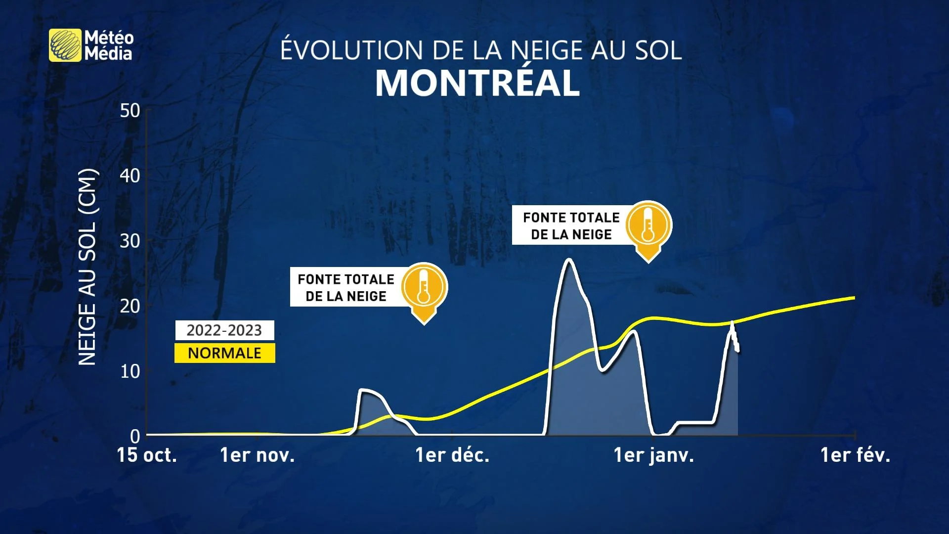 BILAN 2