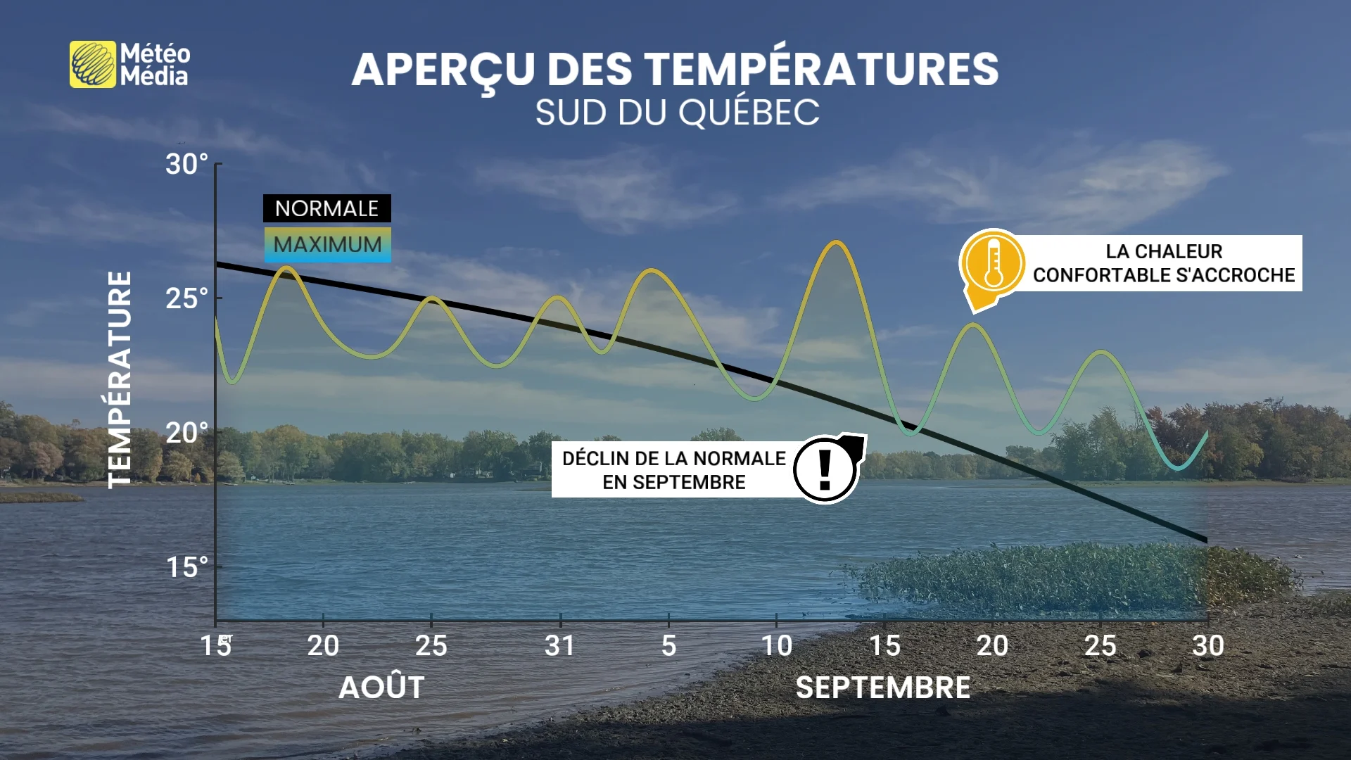 apercu temperatures sud du quebec aout septembre 2026