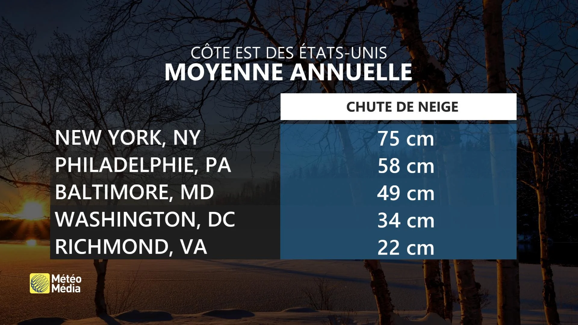NEIGE MOYENNE ANNUELLE