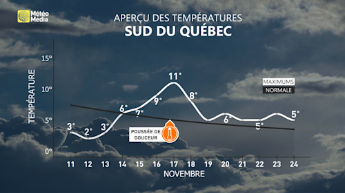 La porte du froid se referme pour le Québec MétéoMédia