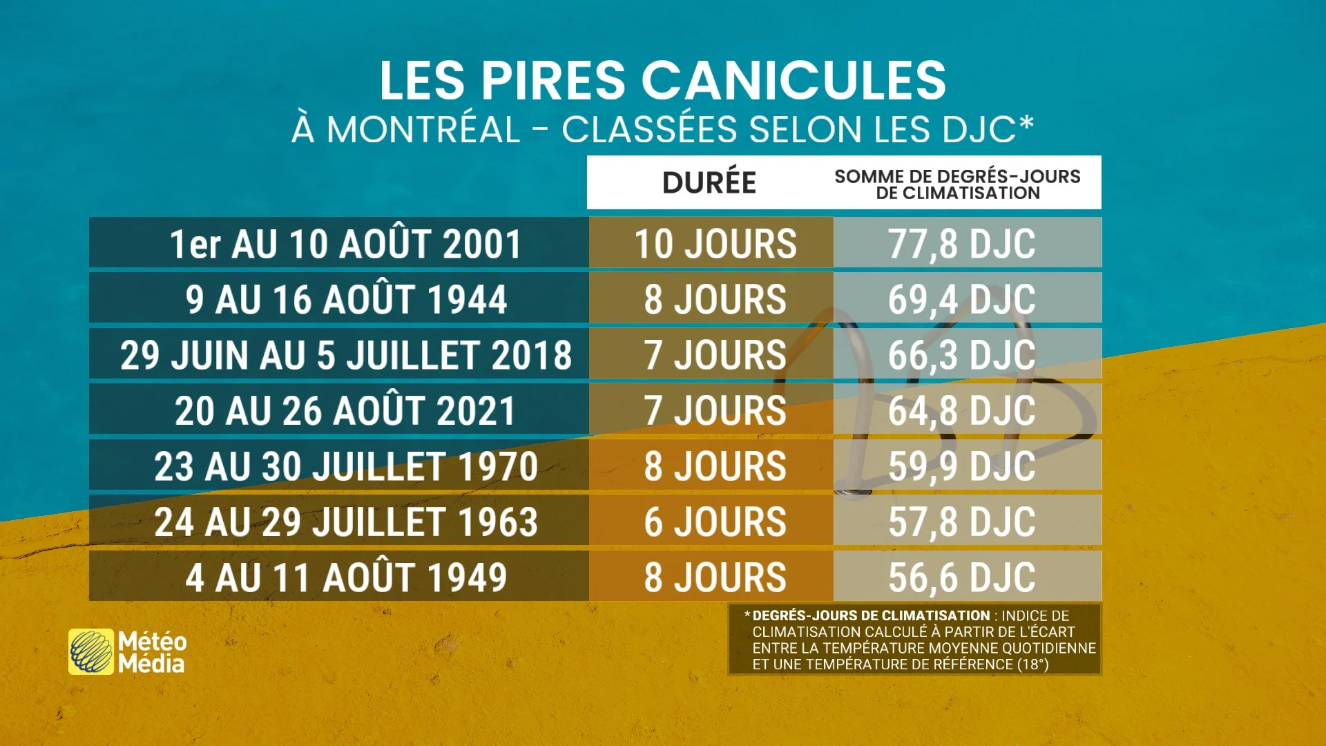CHALEUR5