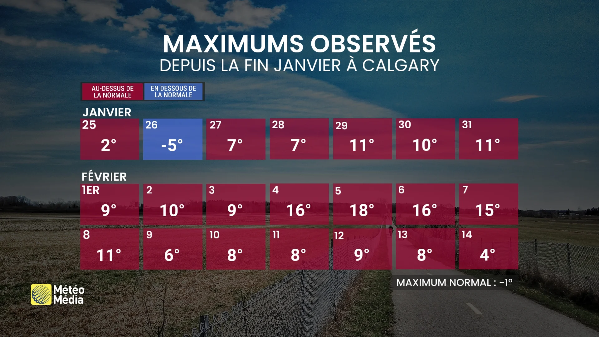 maximums observes janvier fevrier ouest