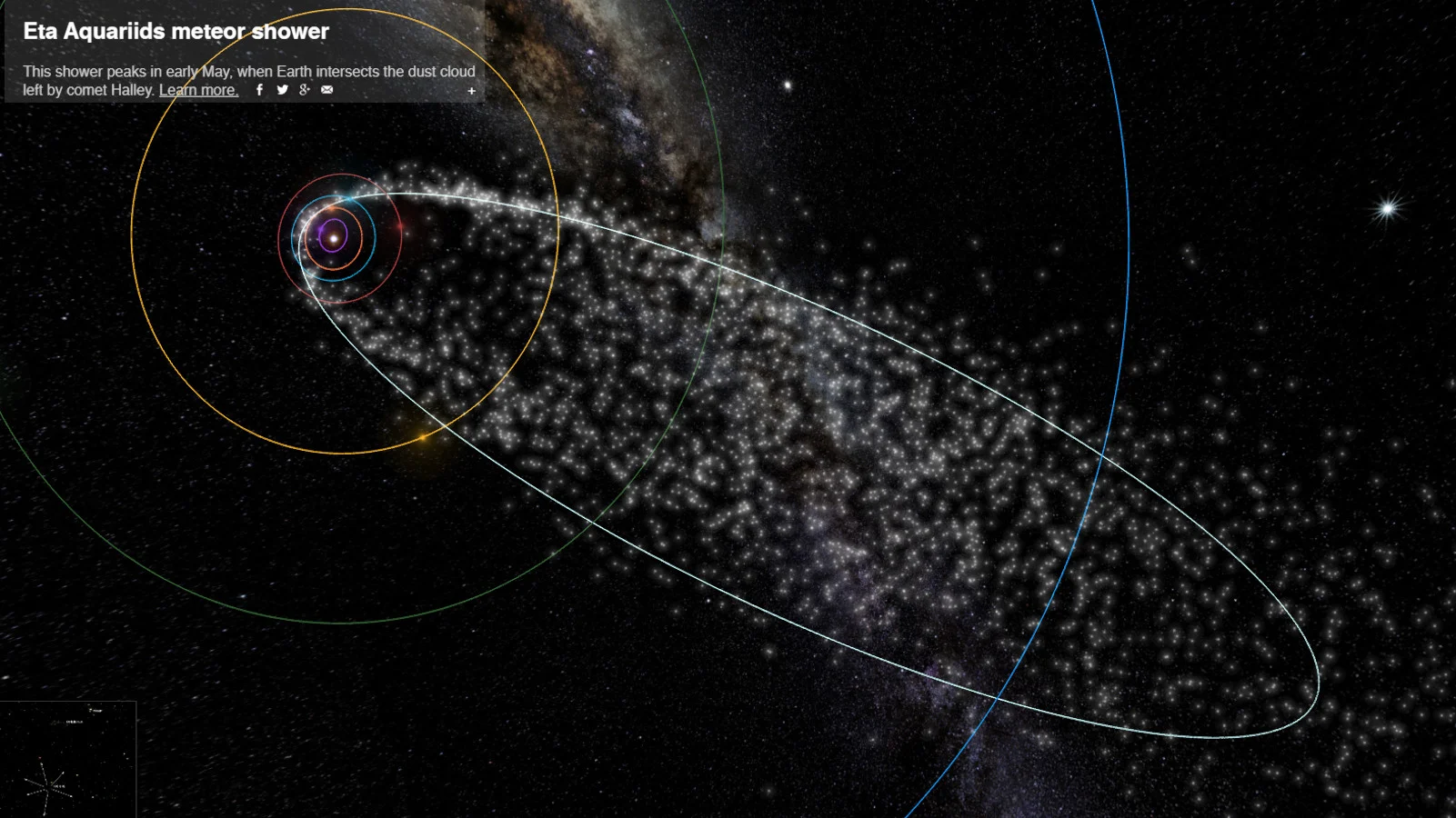eta Aquariid debris stream 2025