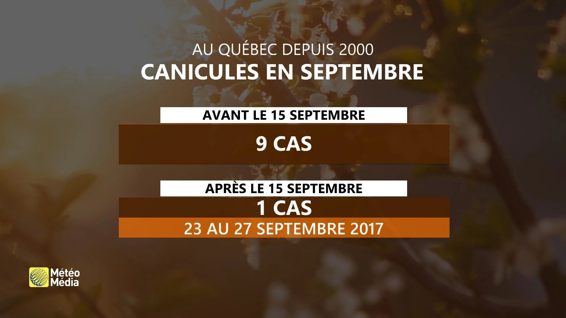 ÉTÉ EN SEPTEMBRE 2