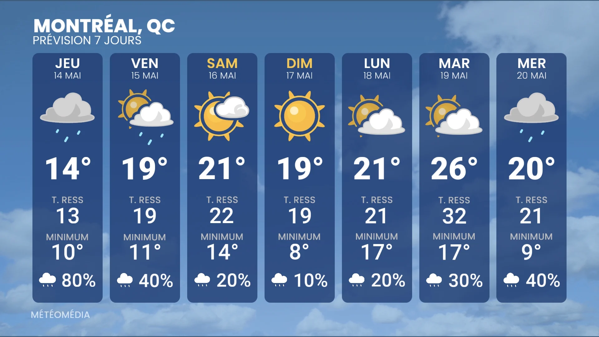 PLUIE5