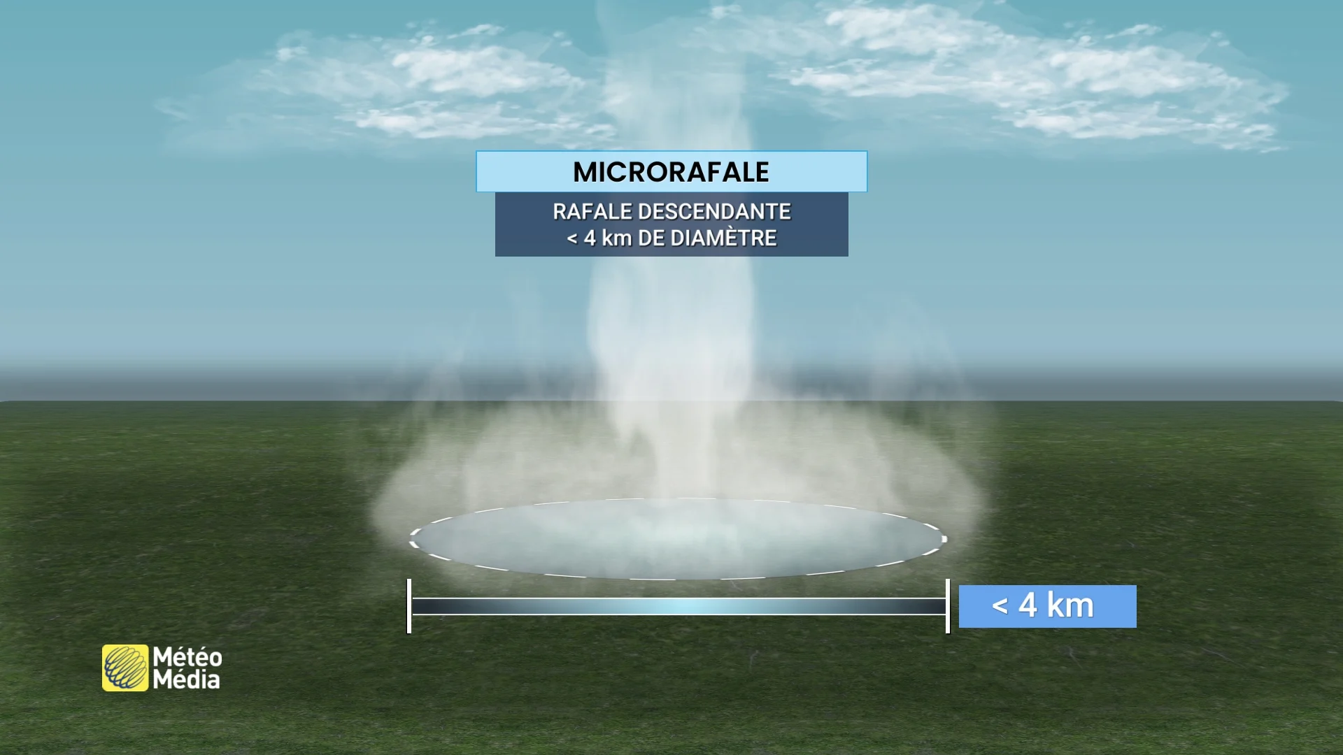 TORNADE2