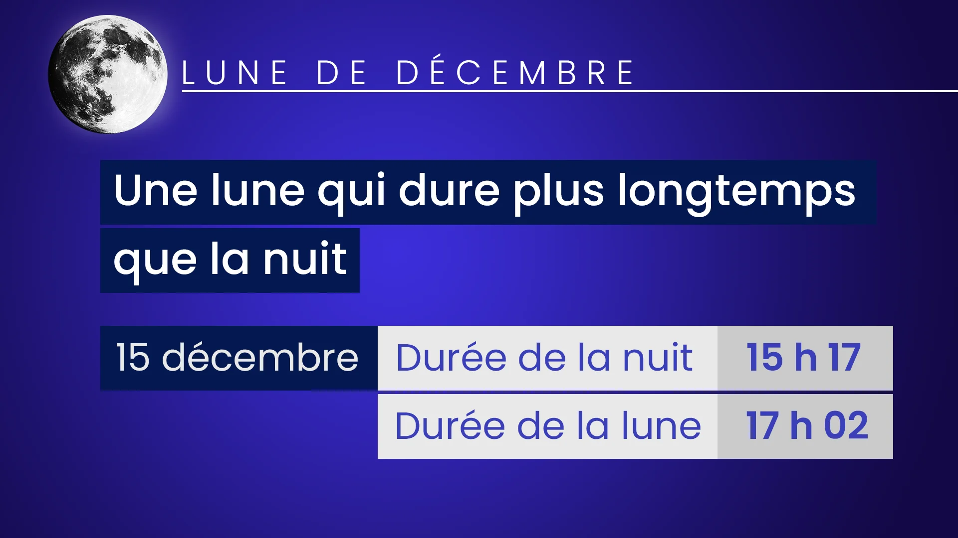 LUNE Décembre 4