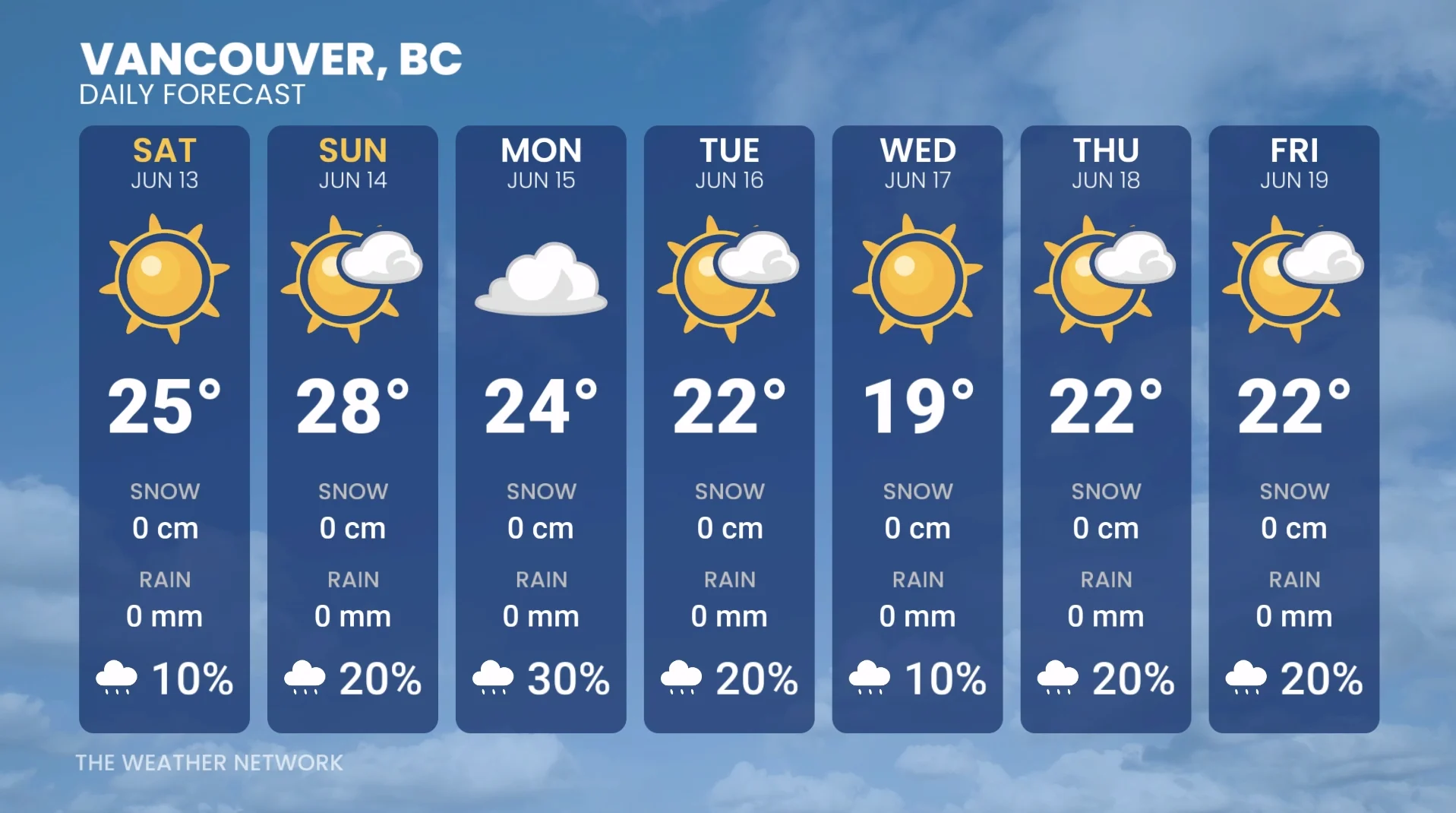 Baron - Vancouver BC forecast - June 12