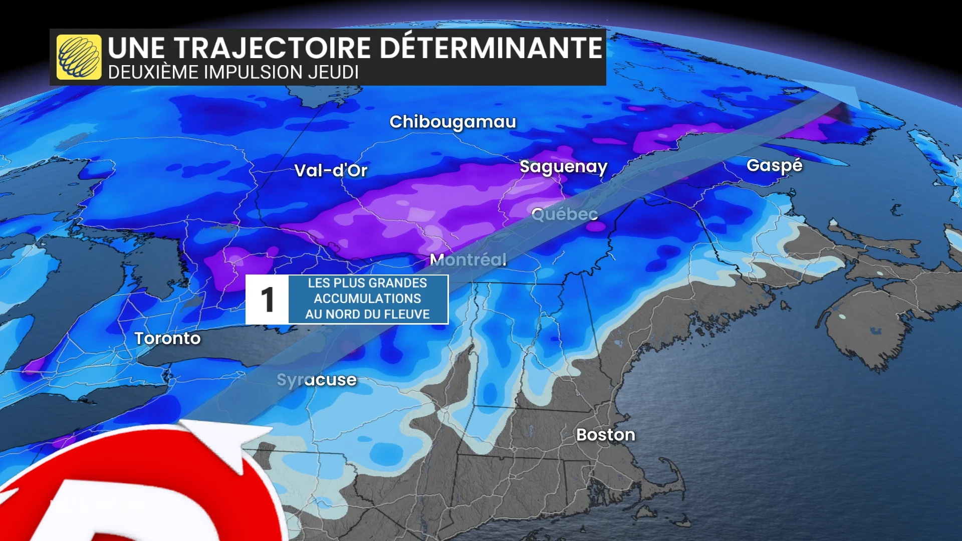 trajectoire systeme plus au nord