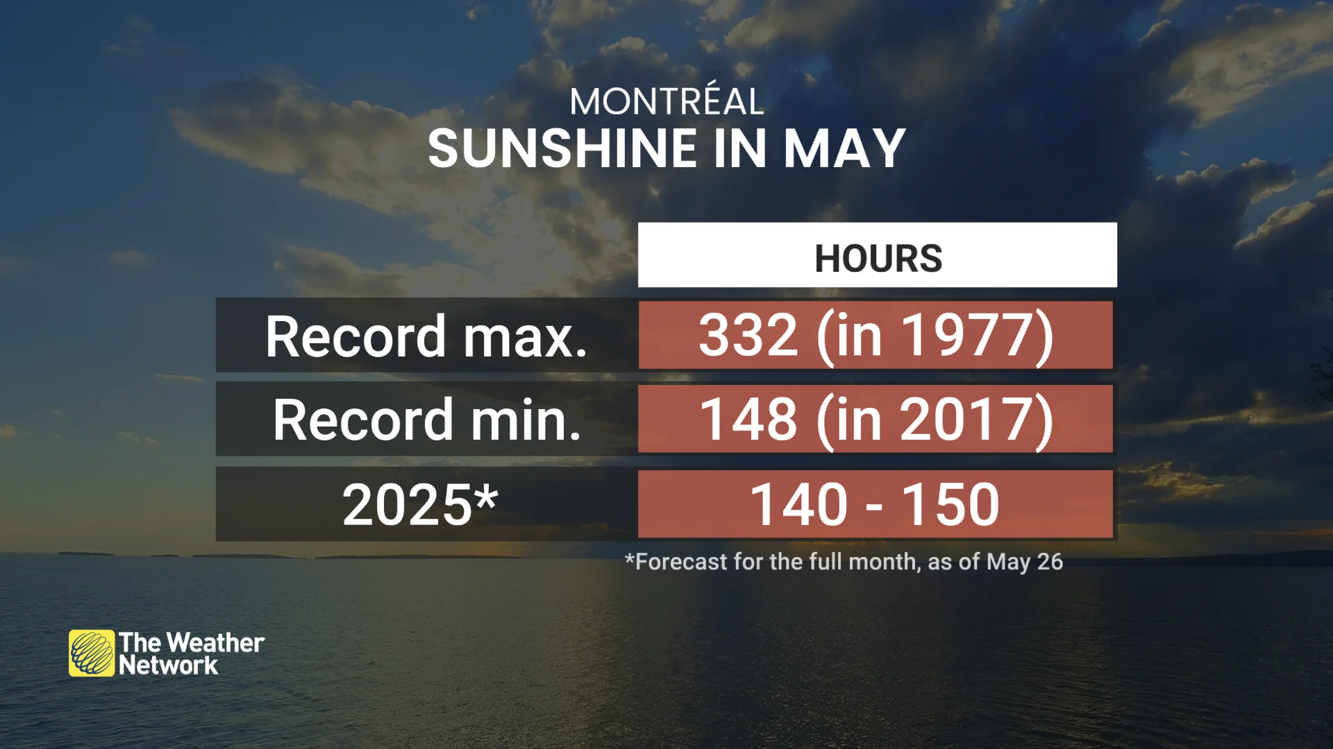 Baron - Montreal sunshine in May