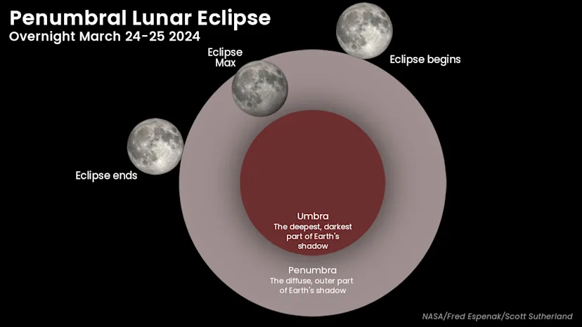 Dim Moon Nearly invisible lunar eclipse will dim Sunday night's Worm Moon - The ...