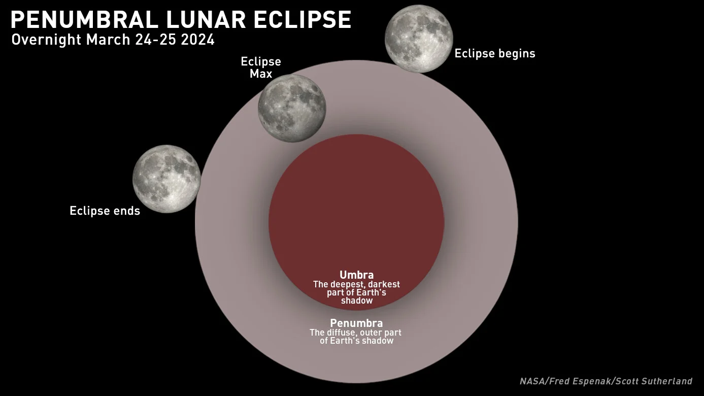 Eclipse-Primer-Mar-24-25-2024