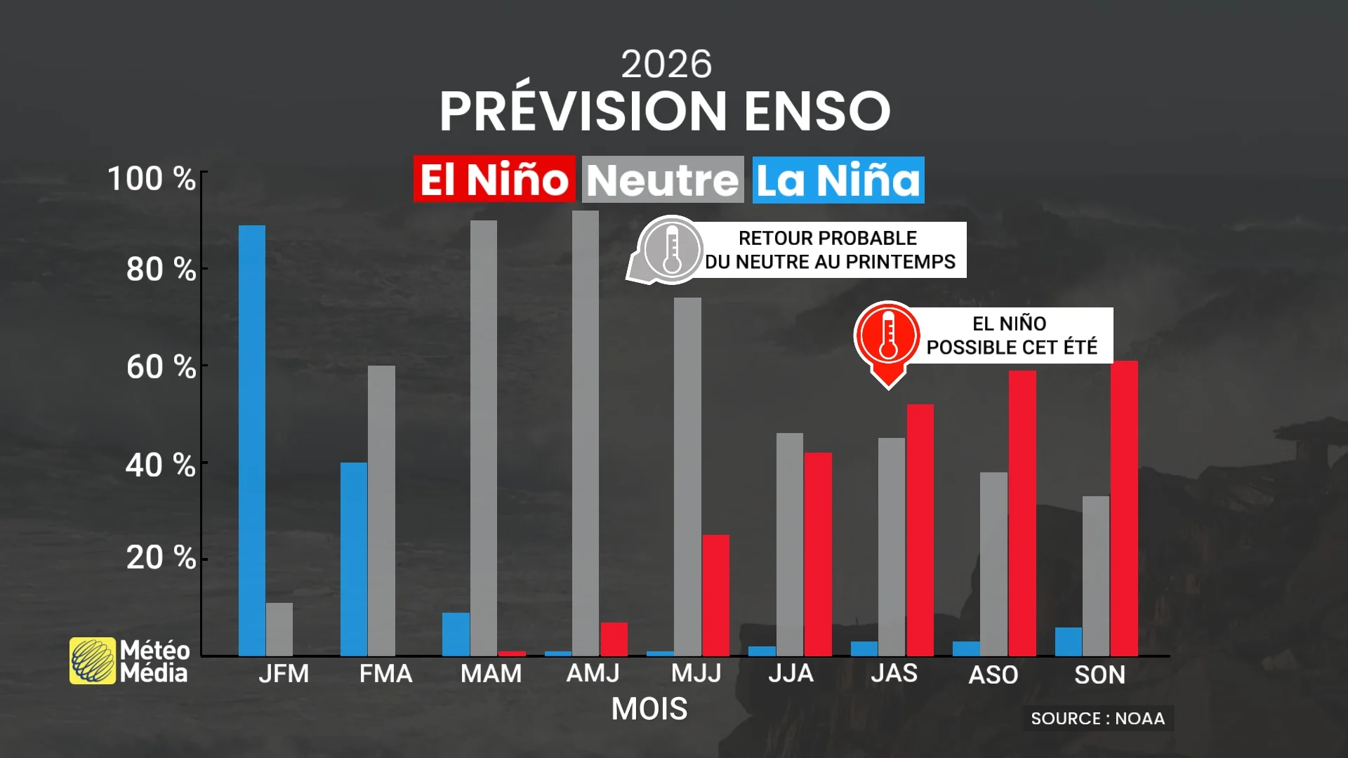 ENSO3