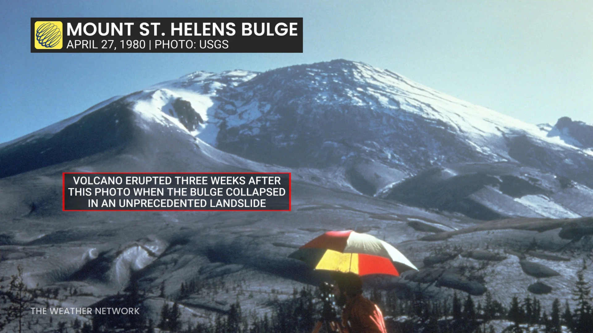 Mount St. Helens Bulge