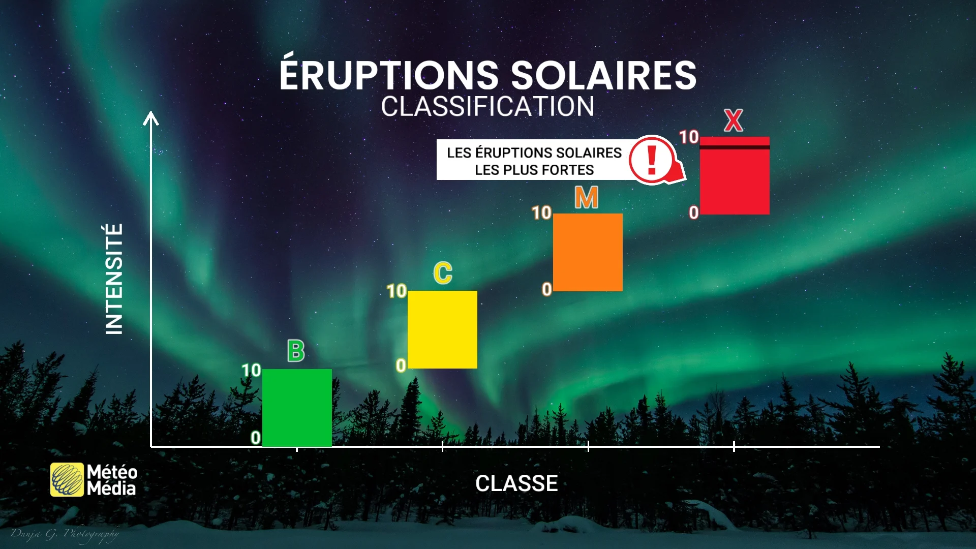 SOLAIRE3