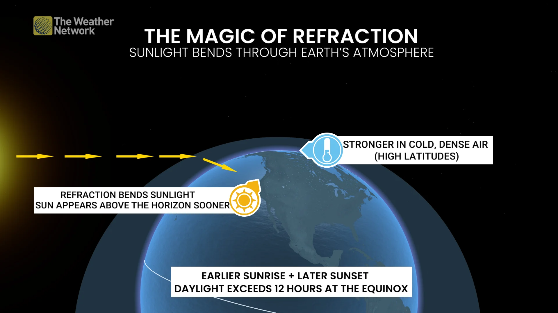 The magic of refraction