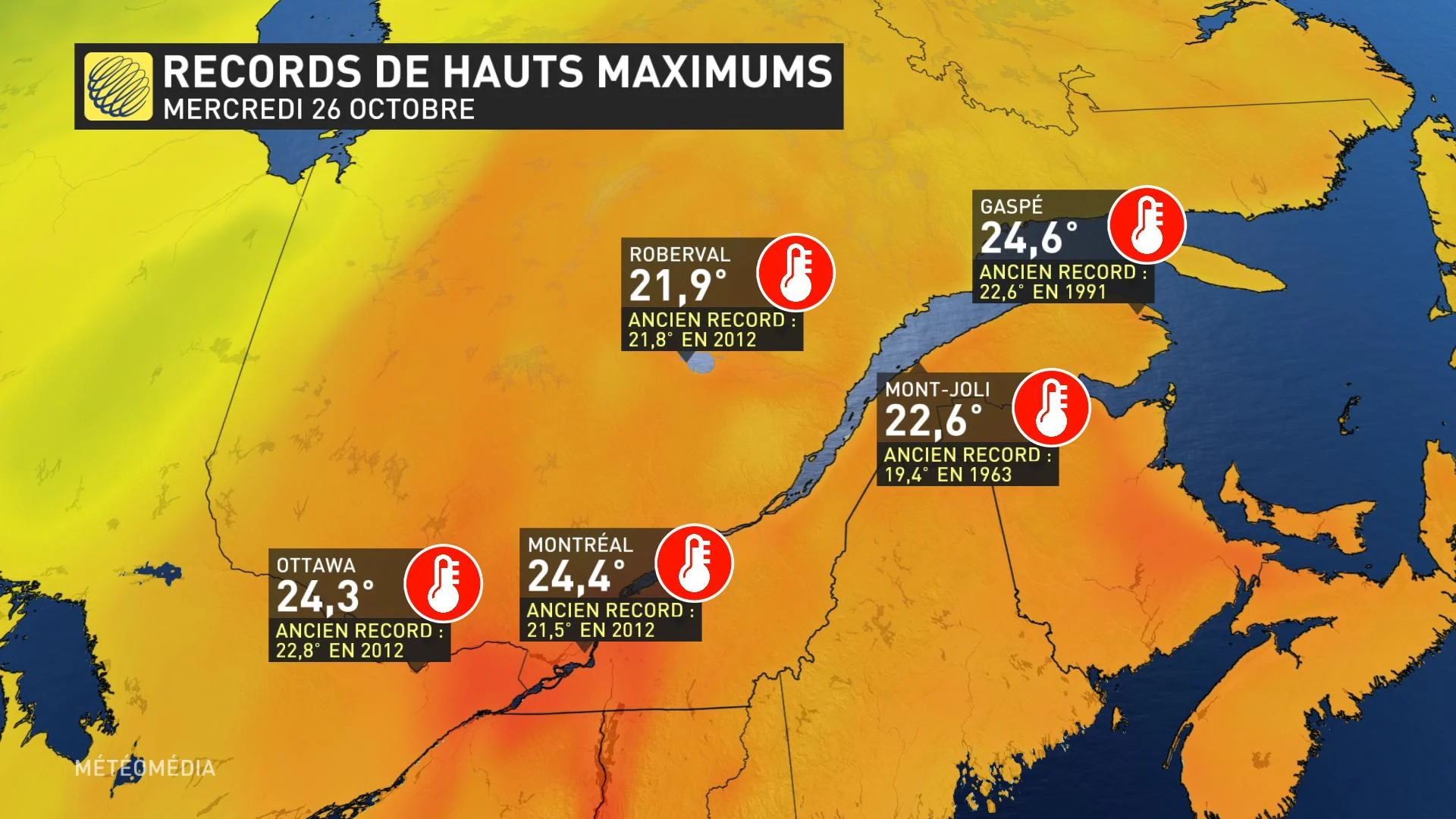 Hauts maximums