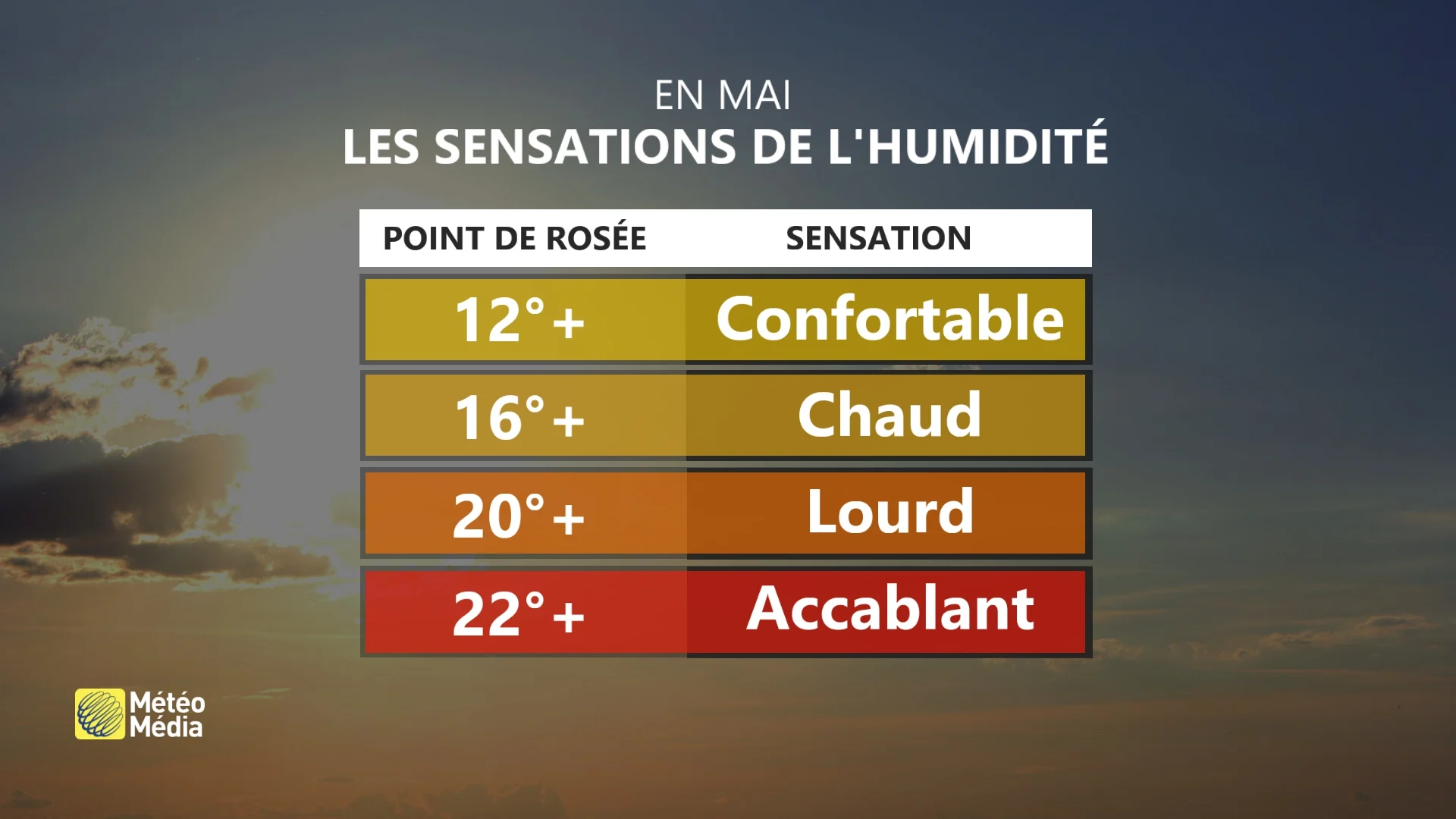 FOND AIR5