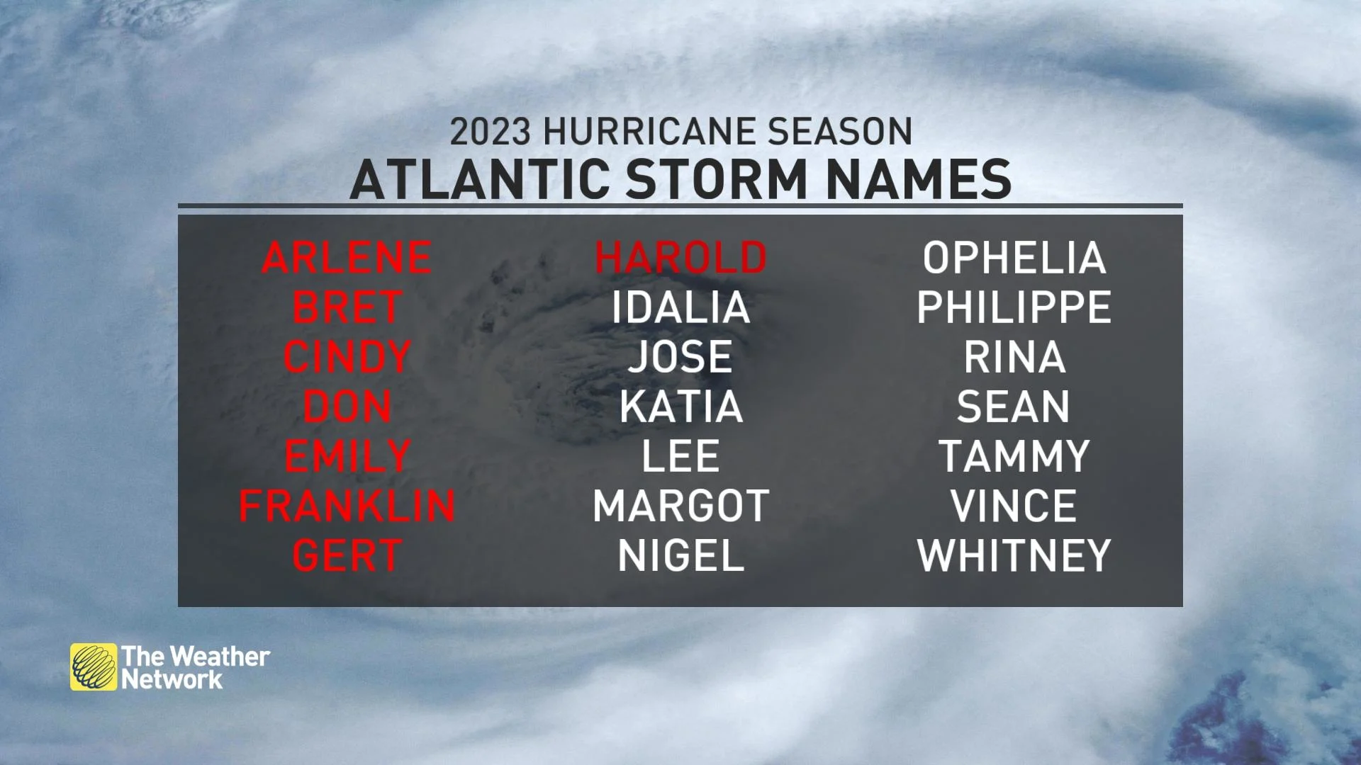 Baron - 2023 tropical storm names