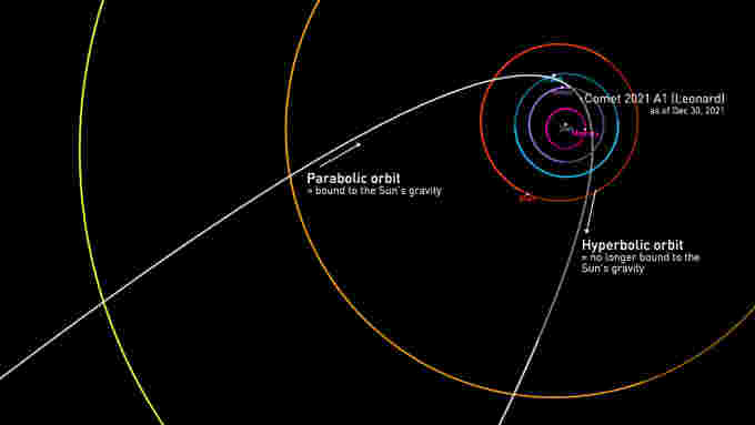 Comet Leonard orbital trajectory hyperbolic-NASA-JPL-Caltech-CNEOS