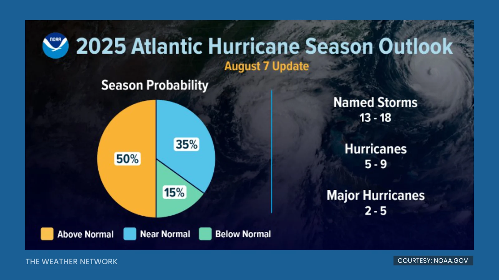 NOAA's Atlantic Hurricane Season Outlook