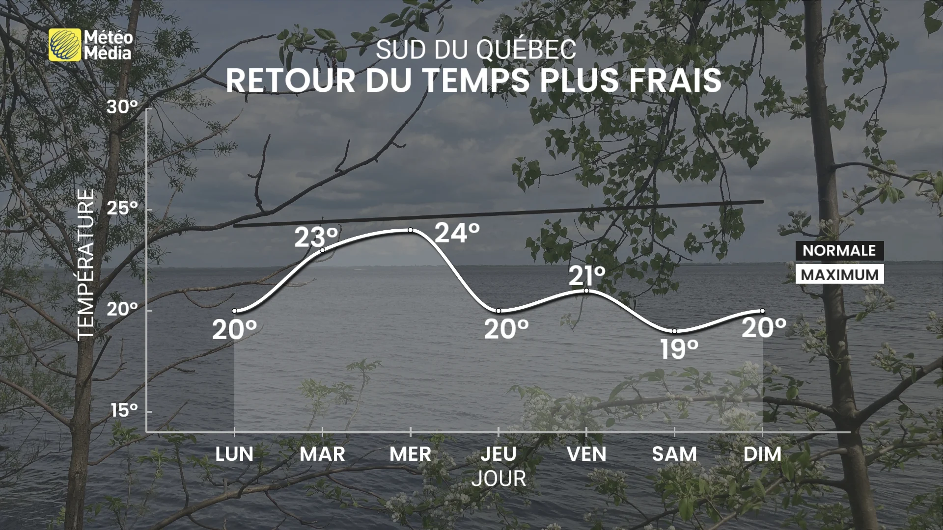 Cette semaine, une transition brutale attend le Québec