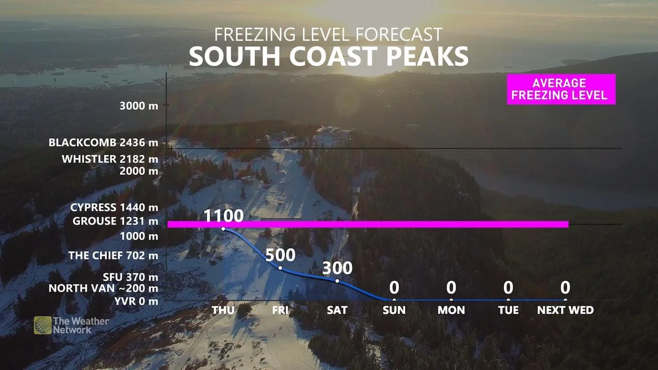 BCFreezingLevels