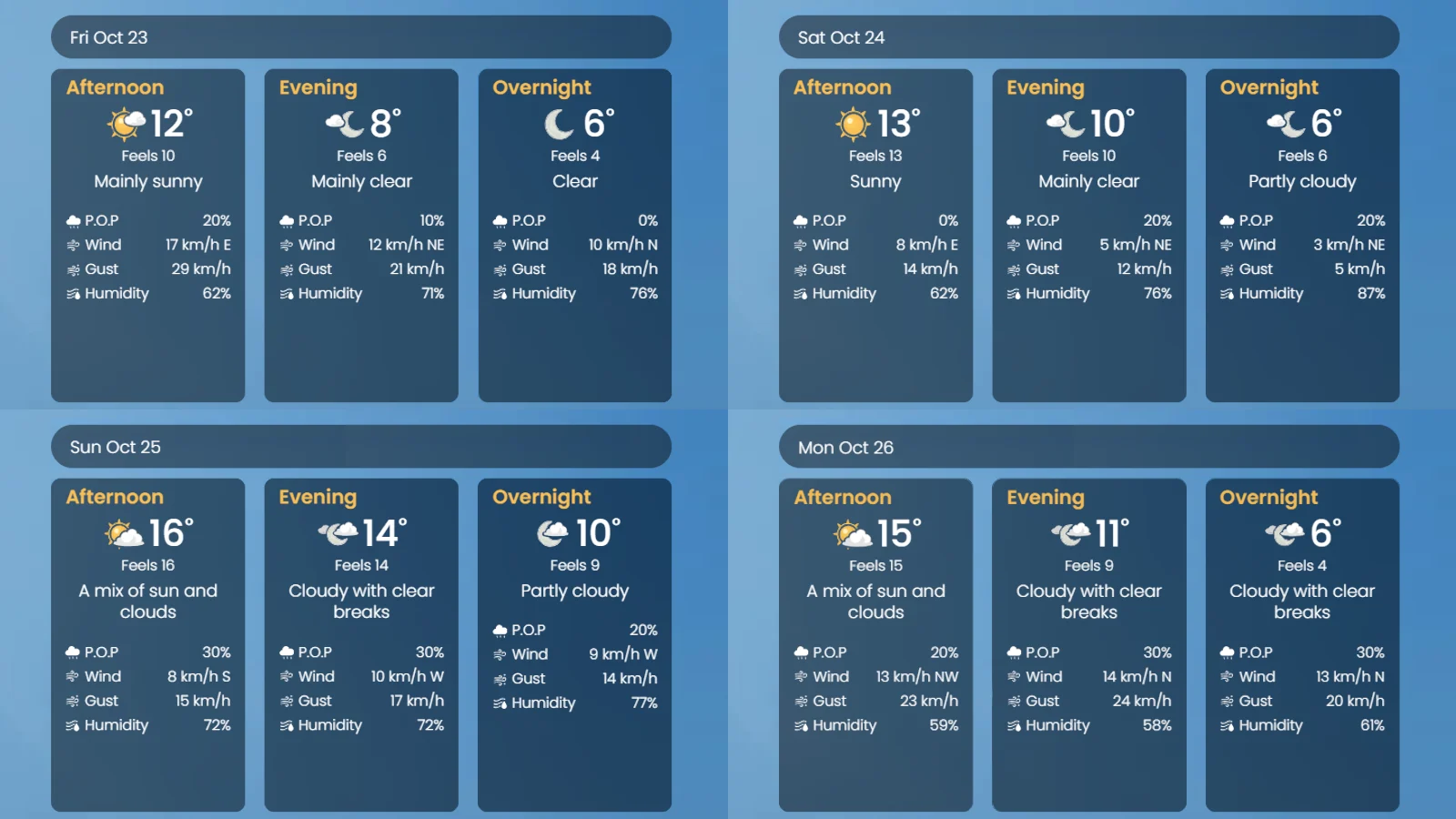 Torontohenge - TWN Weather Forecast - Oct 23-26 2026