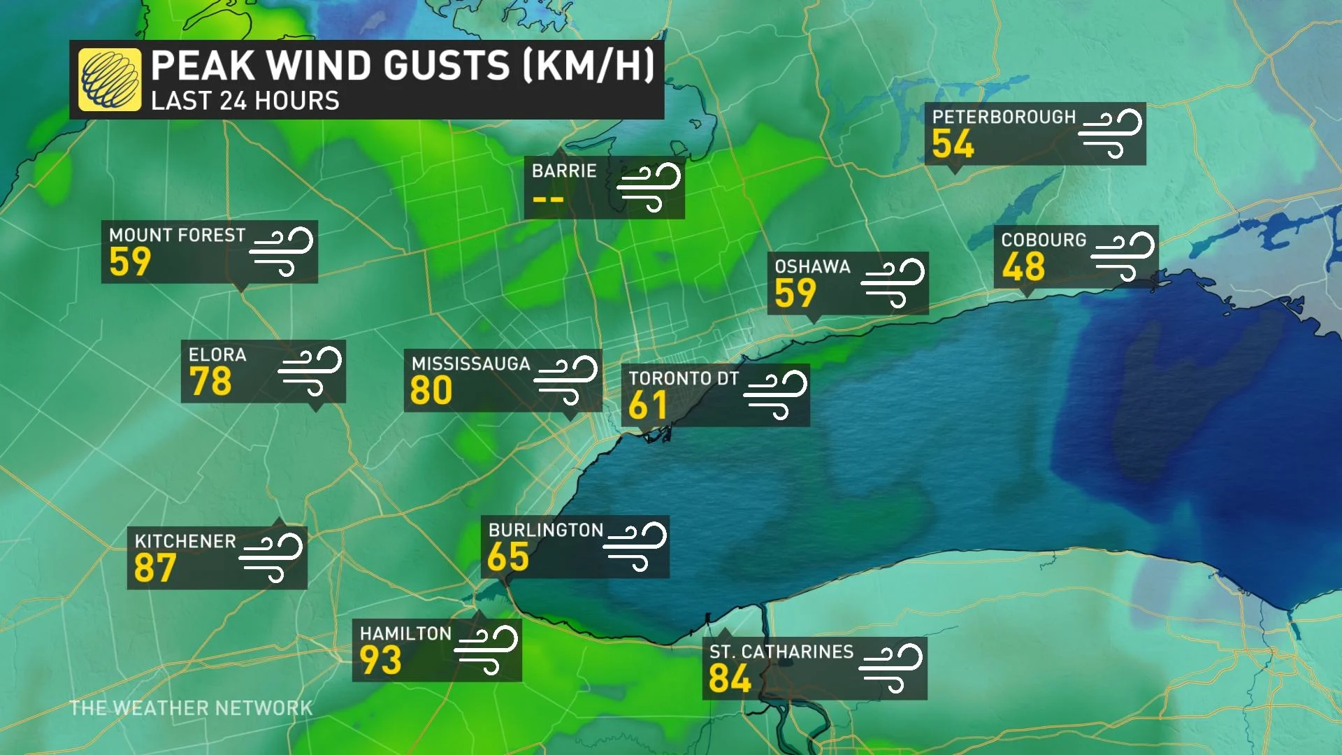Gusts24