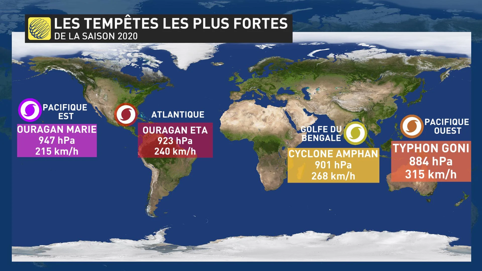 SAISON 2020 PLUS FORTES TEMPETES