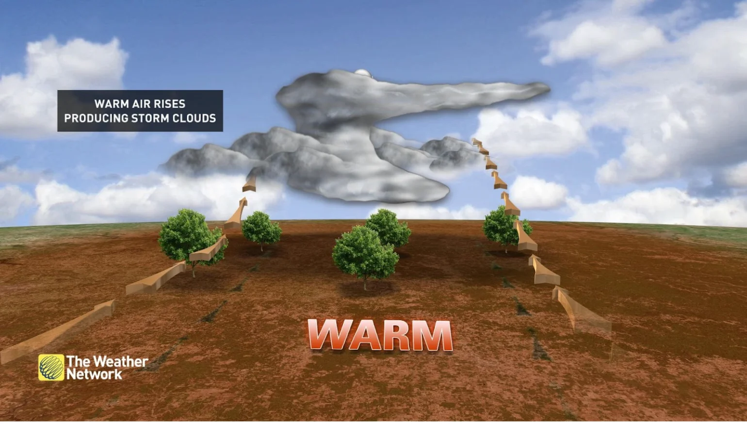 Storm cloud explainer
