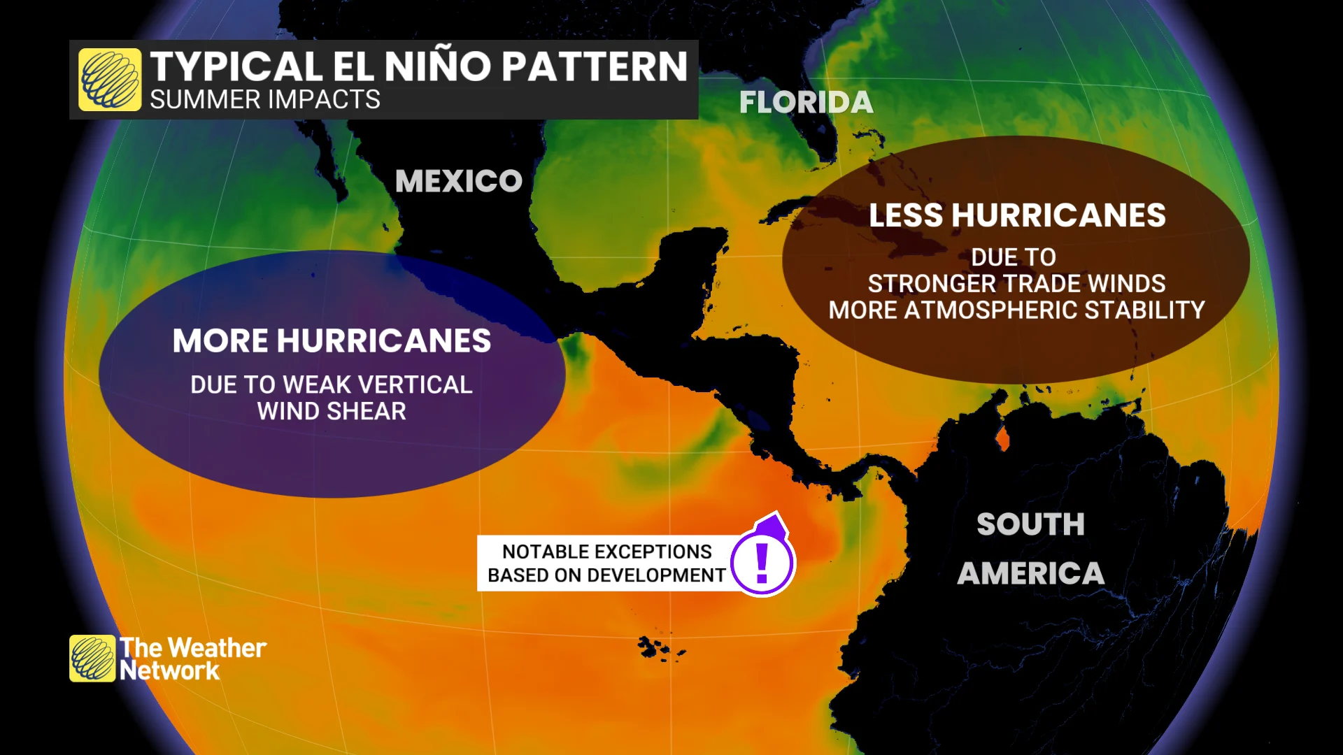 Typical El Niño Pattern Summer Impacts