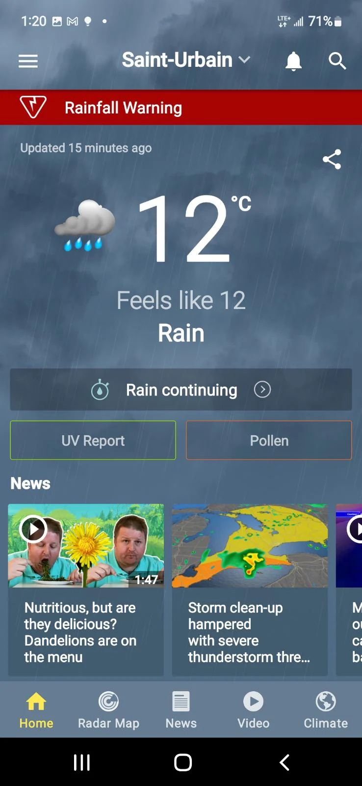 Precip overview