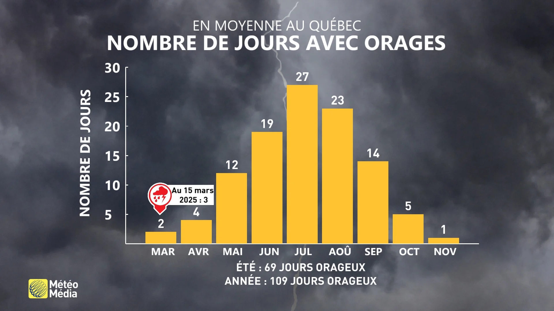 TEMPS VIOLENT7