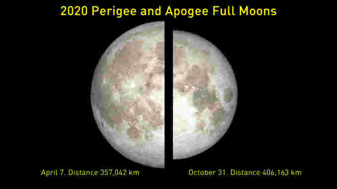 2020-Perigee-Apogee-FullMoon-Compare