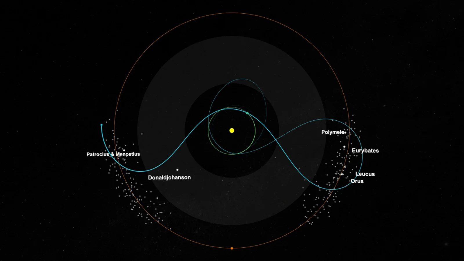 Lucy Flight Path - Trojan Asteroids - NASA