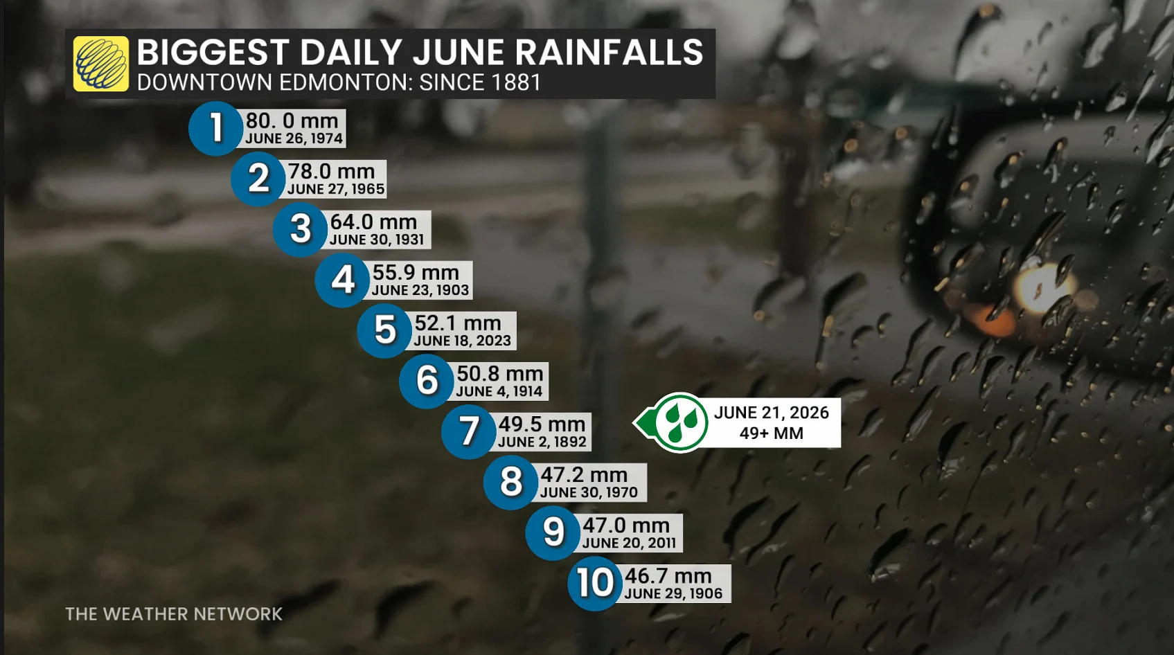 Alberta Biggest Daily June Rainfalls