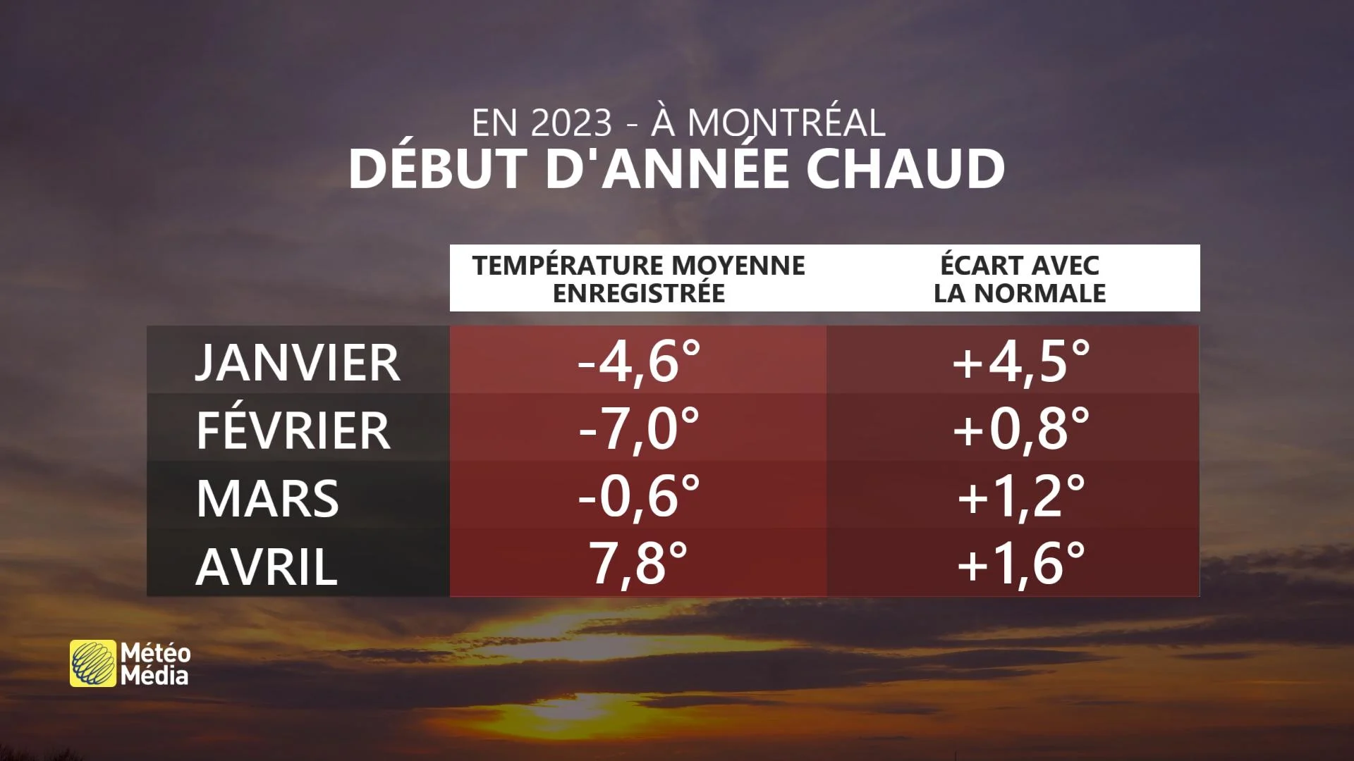 En 2023 à Montréal