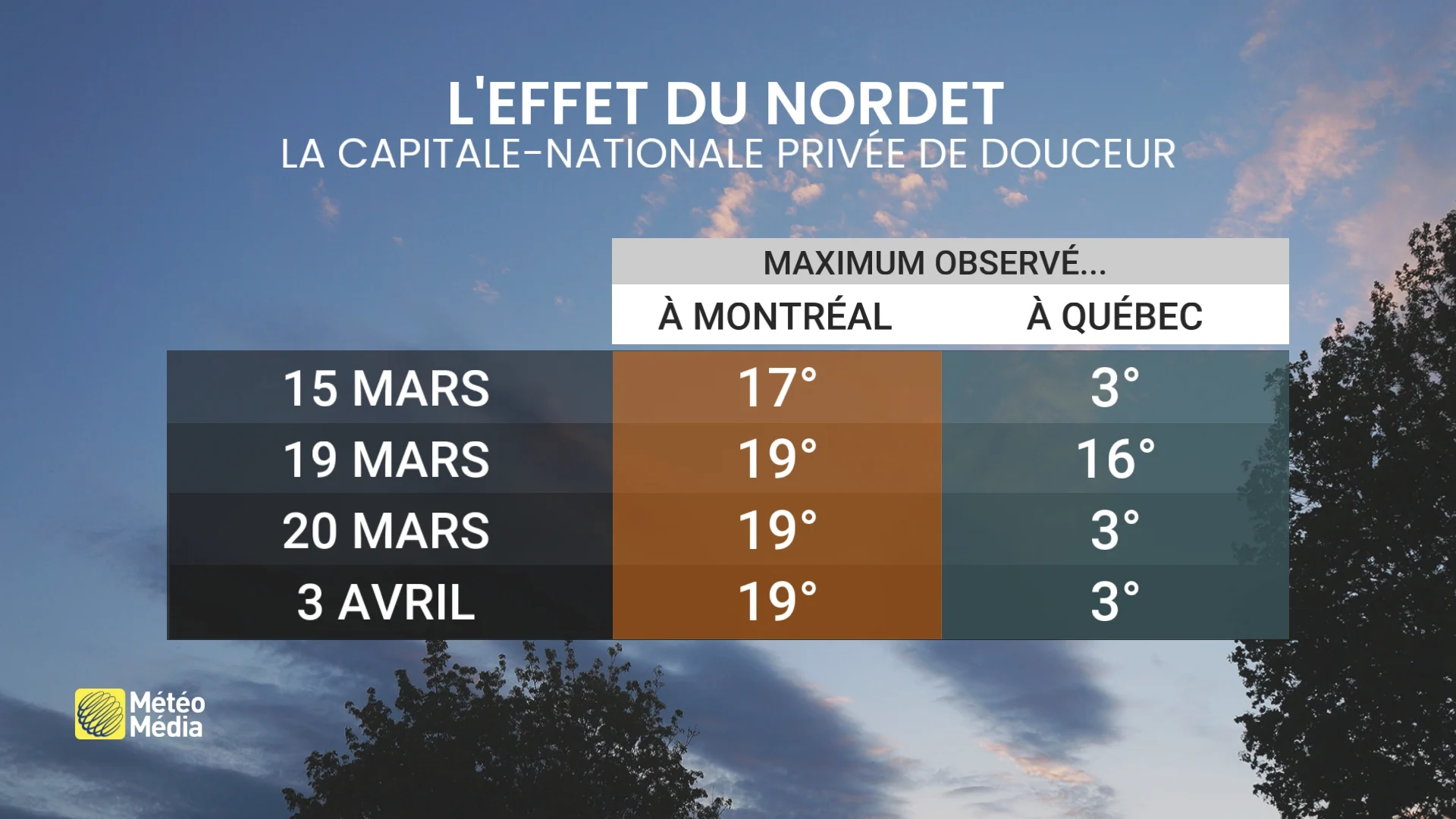DOUX6