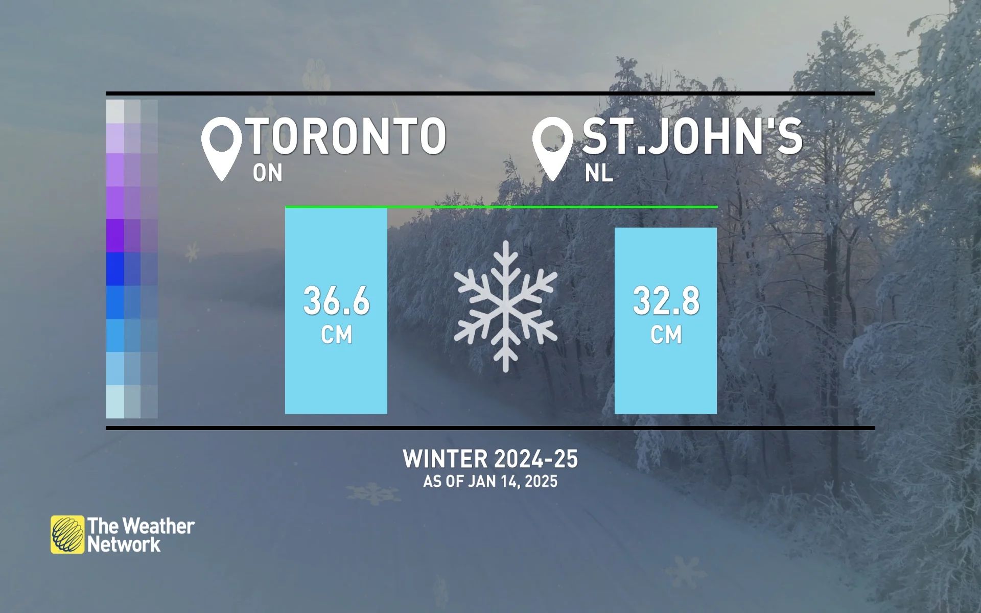 Toronto versus St. John's for snowfall winter 2024-25